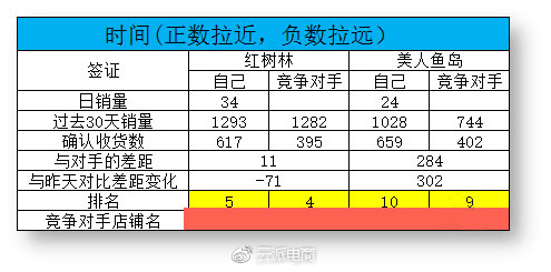 商家必看：四招教你輕松穩(wěn)定地提升店鋪權(quán)重！