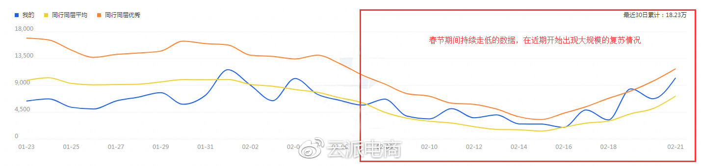 引爆3.8女王節(jié)，你準(zhǔn)備好了嗎？