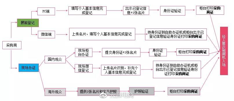 約起！4月19-22日加博會(huì)，EOE云派電商現(xiàn)場(chǎng)等你來(lái)！