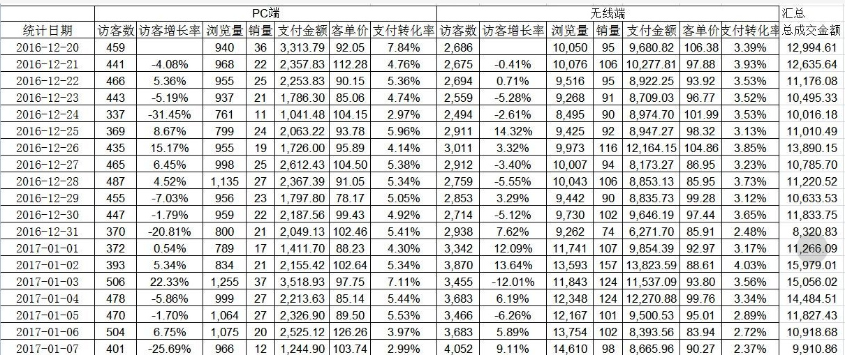 云派電商告訴你：直鉆助力標(biāo)品店鋪新玩法