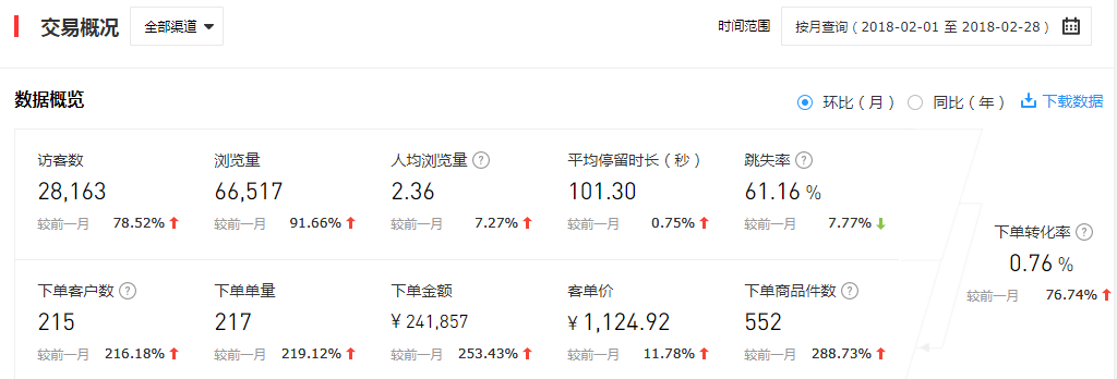 京東眾籌&代運營：厲害了，我的LT智能電視！
