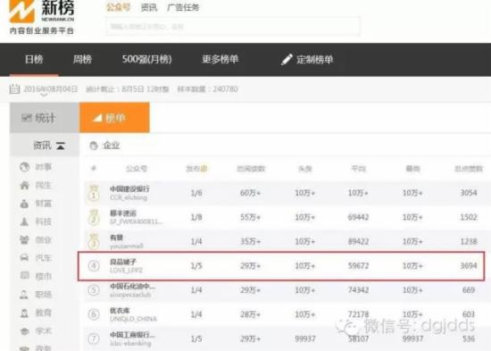 微商城做不起來？看良品鋪子如何一年賣到2億！