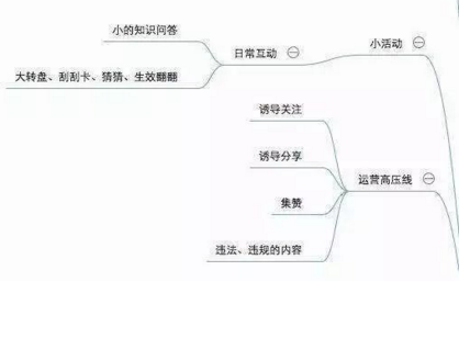電商干貨：盤點(diǎn)微商城運(yùn)營的幾個技巧！