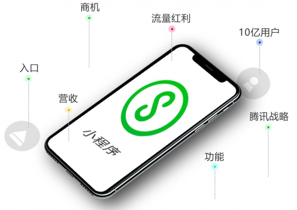 小程序不斷更新迭代 你依然有機會做小程序