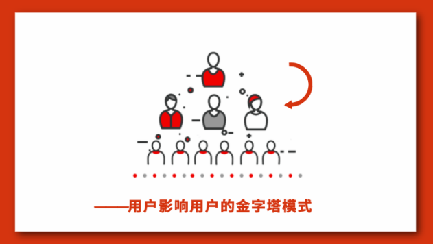 微信生態(tài)用戶裂變增長方法拆解盤點(diǎn)：關(guān)于公眾號、個(gè)人號、社群、小程序?