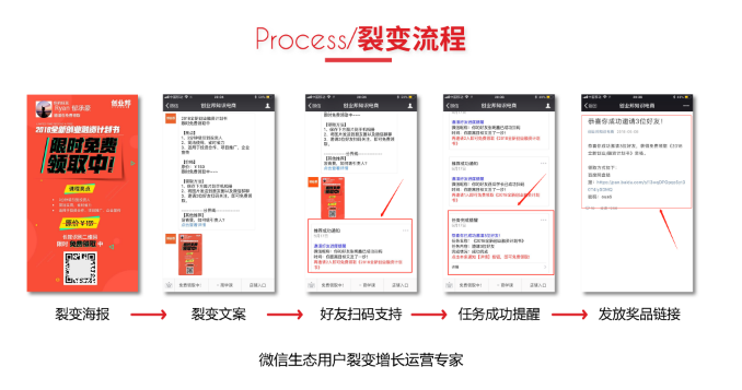 微信生態(tài)用戶裂變增長方法拆解盤點(diǎn)：關(guān)于公眾號、個(gè)人號、社群、小程序?