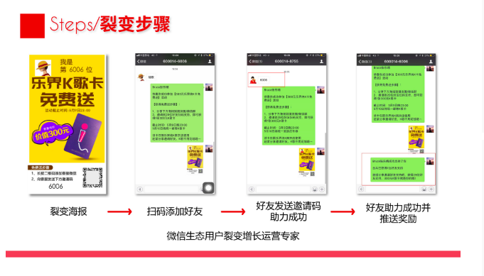 微信生態(tài)用戶裂變增長方法拆解盤點(diǎn)：關(guān)于公眾號、個(gè)人號、社群、小程序?