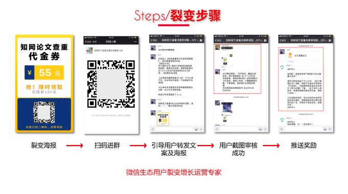 微信生態(tài)用戶裂變增長方法拆解盤點(diǎn)：關(guān)于公眾號、個(gè)人號、社群、小程序?
