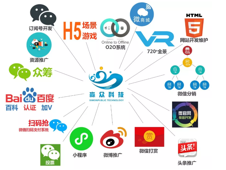想要做好微信營(yíng)銷，細(xì)節(jié)決定成??！