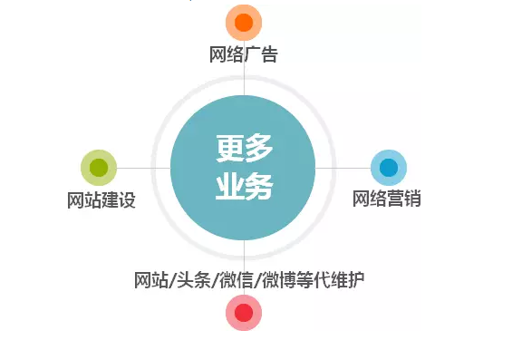 想要做好微信營(yíng)銷，細(xì)節(jié)決定成??！