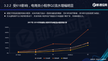 微信小程序年中報告：用戶超6億，小程序利潤空間在哪？