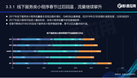 微信小程序年中報告：用戶超6億，小程序利潤空間在哪？