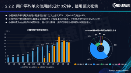 微信小程序年中報告：用戶超6億，小程序利潤空間在哪？