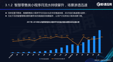 微信小程序年中報告：用戶超6億，小程序利潤空間在哪？