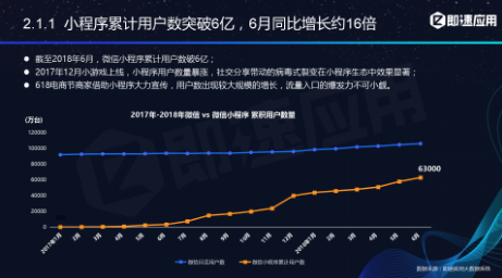 微信小程序年中報告：用戶超6億，小程序利潤空間在哪？