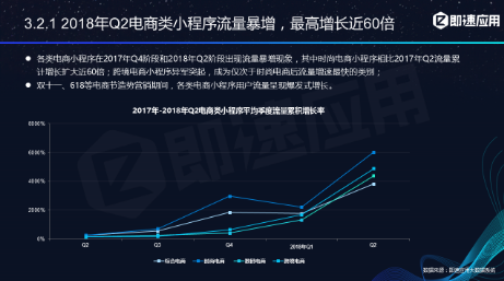 微信小程序年中報告：用戶超6億，小程序利潤空間在哪？