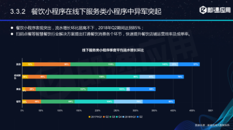 微信小程序年中報告：用戶超6億，小程序利潤空間在哪？