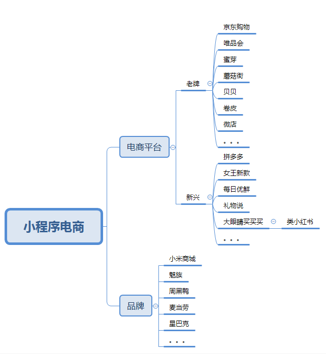 商家如何收割小程序紅利？這可能是最全的案例！