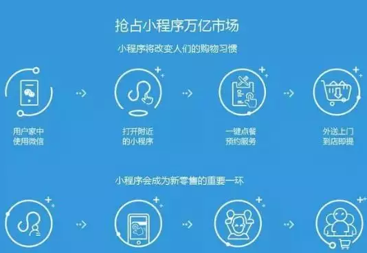 如何調(diào)動朋友圈積極性快速打開微信小程序創(chuàng)業(yè)紅利？