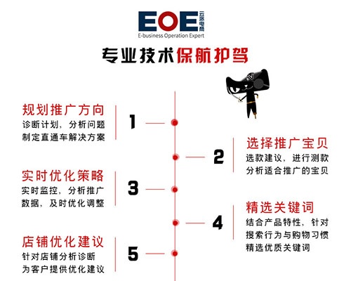 為什么沒有團(tuán)隊(duì)的淘寶天貓會(huì)選擇EOE云派電商代運(yùn)營？