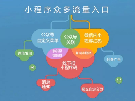 小程序運營思路,這幾點你不得不知道！