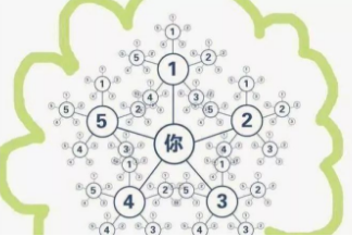 小程序掀起電商“搶灘登陸”之戰(zhàn)？